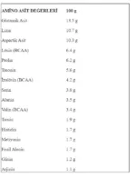 Protein Ocn Whey Protein 1.6kg BİRTHDAY CAKE AROMALI - Görsel 3