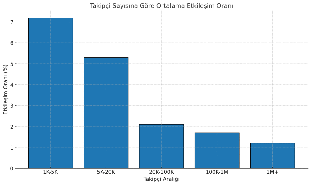 output